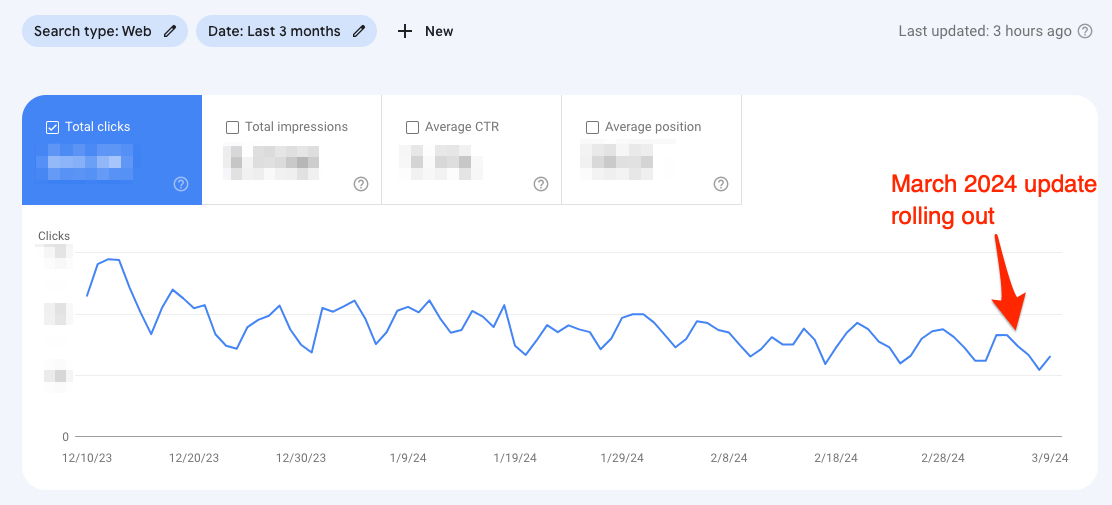 BHow Performance Update 3 with Google March 2024 update rolling out