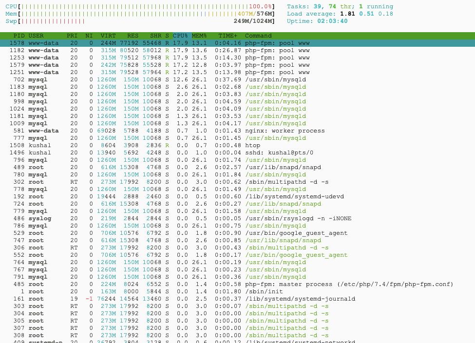 CPU Performance Test Result for HDD storage on GCP with 20 realtime users