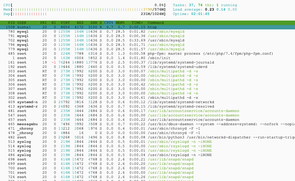 CPU Performance Test Result for HDD storage on GCP without users