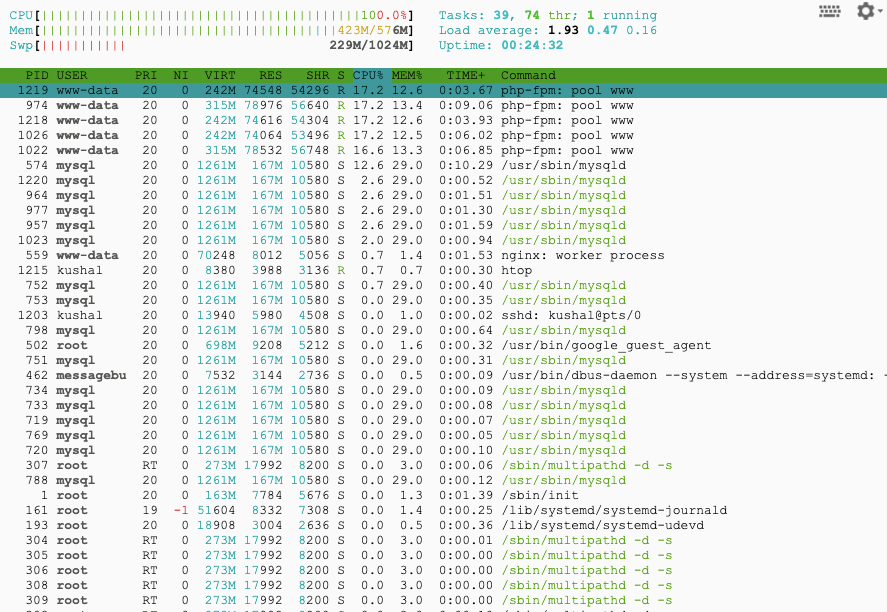 CPU Performance Test Result for SSD storage on GCP with 20 realtime users