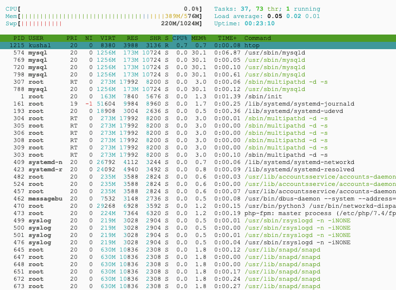 CPU Performance Test Result for SSD storage on GCP without users