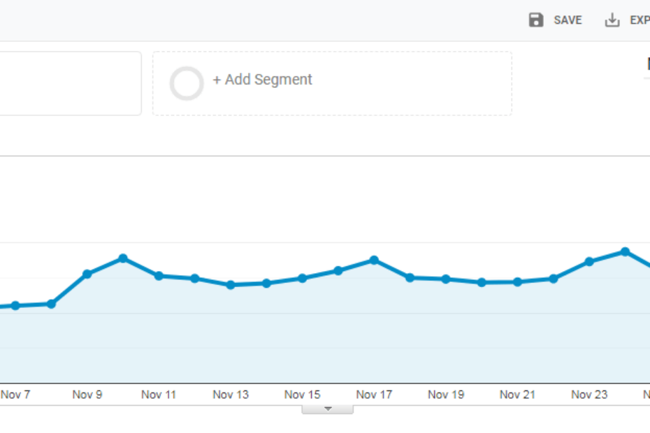 DigitBin GoogleAnalytics Nov 2019 Pageviews