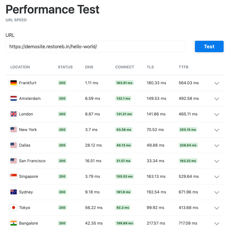 KeyCDN Performance Test Result for HDD storage on GCP