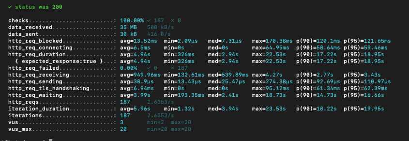 Load Test Result for HDD storage on GCP with 20 realtime users