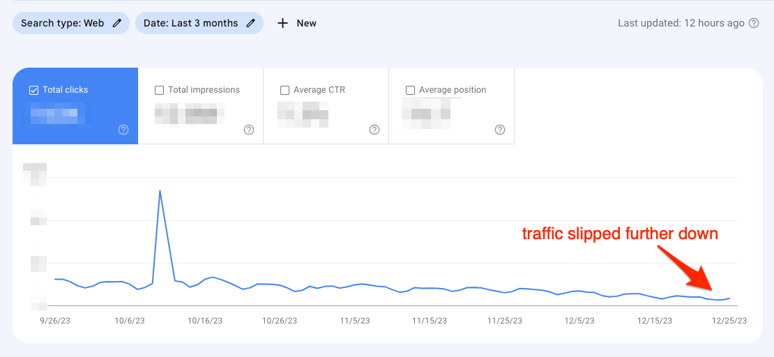 BrowserHow Performance - Dec 2023