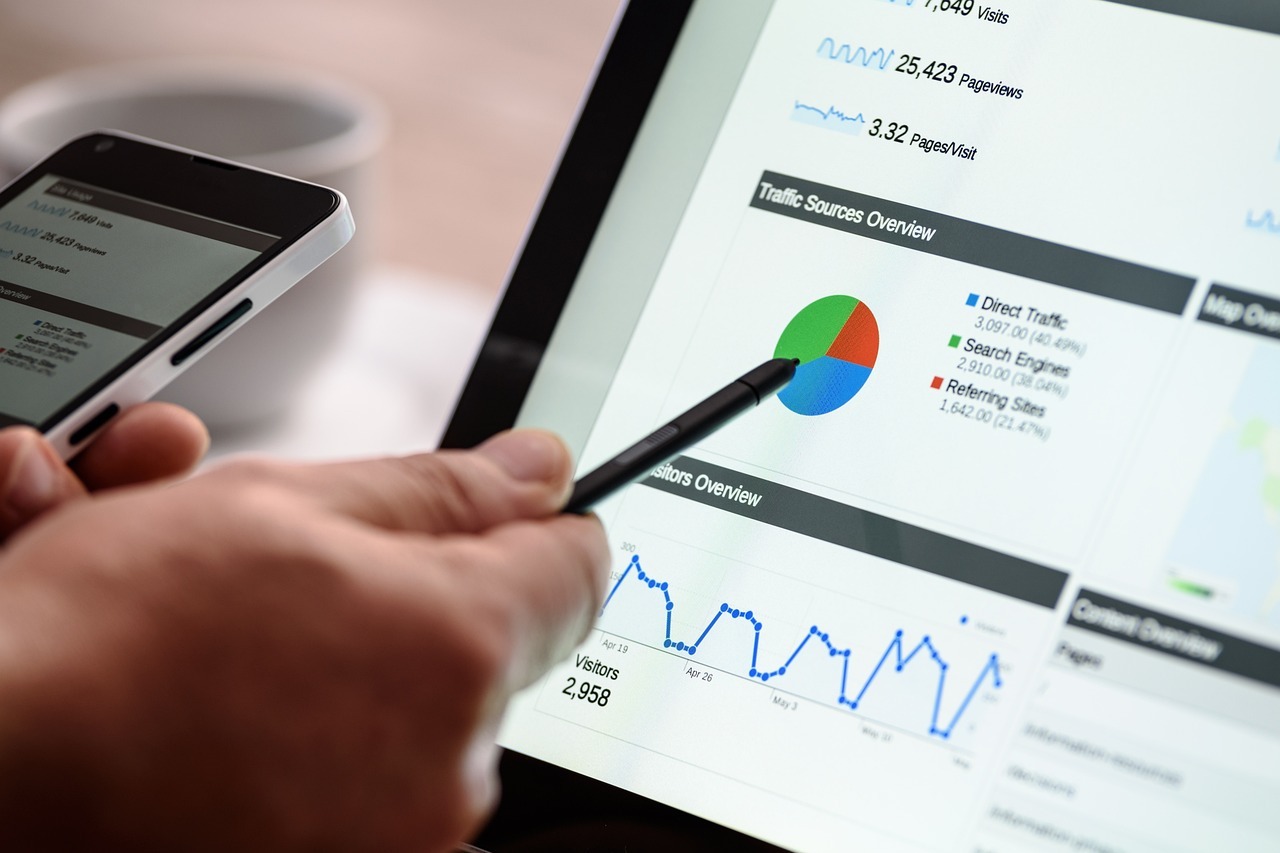 research and analysis of website traffic